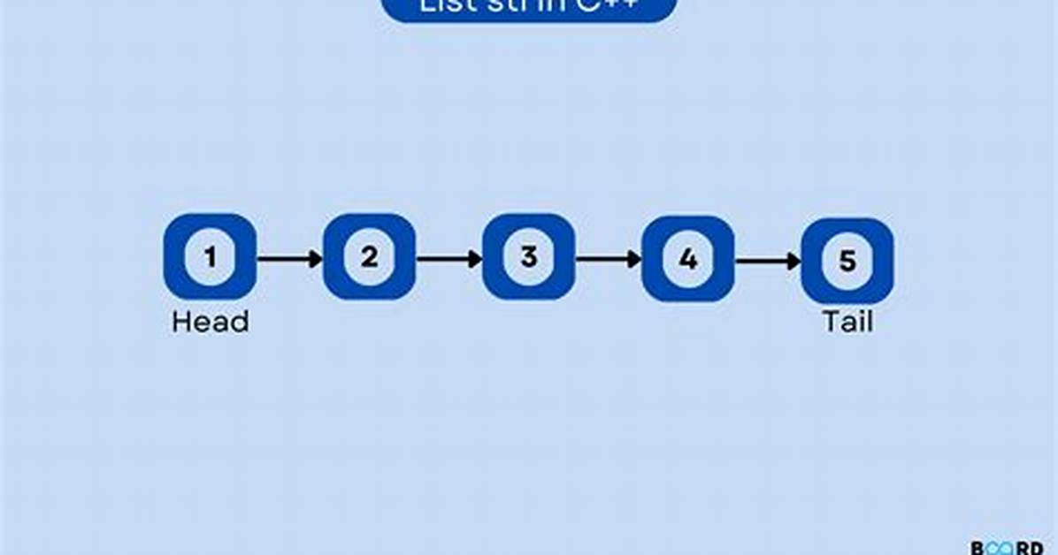 C++ Lists