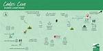 C++ Loop Through Map
