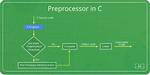 C# Macro Definitions in Preprocessor