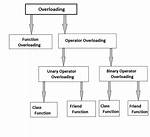 C++ Operator+ and Operator+= Overloading