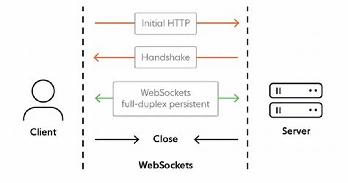 C or C++ Websocket Client Working Example