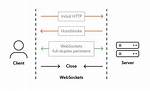 C or C++ Websocket Client Working Example