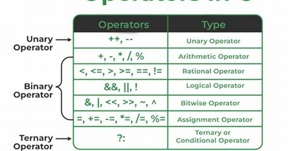 C# 'Or' Operator?