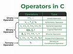 C# 'Or' Operator?