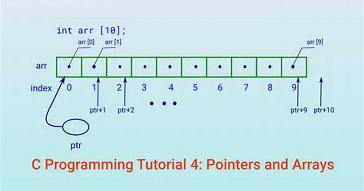 C Pointer to Array/Array of Pointers Disambiguation