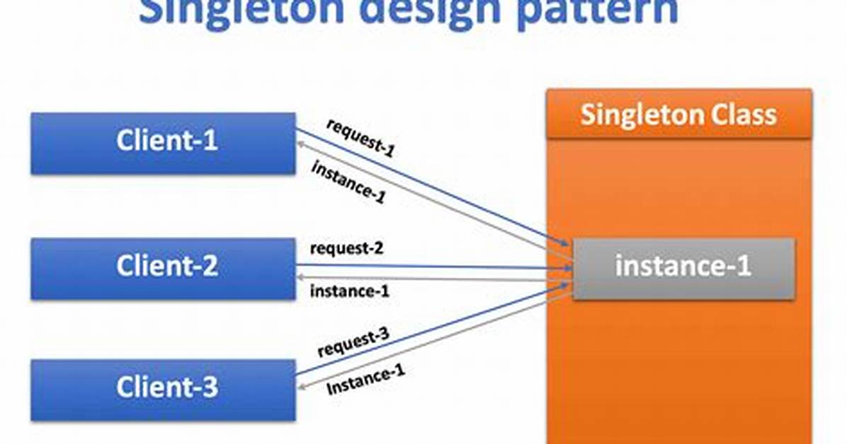 C++ Singleton Design Pattern