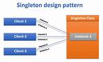 C++ Singleton Design Pattern