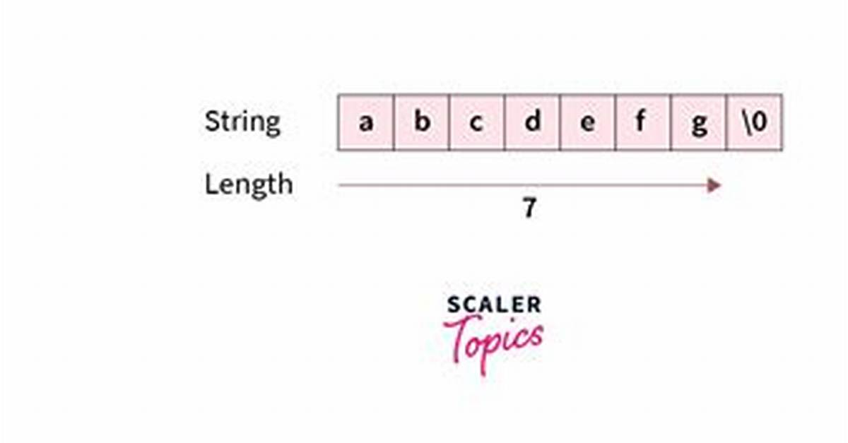 C++ Sizeof( String )