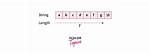C++ Sizeof( String )