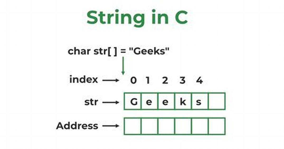 C++ String Declaring