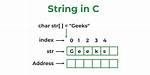 C++ String Declaring