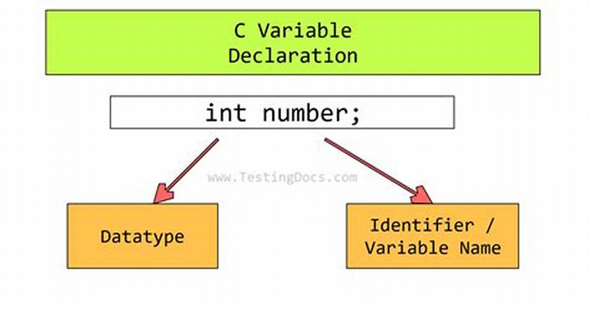 C++ String Variable Declaration