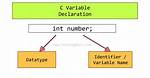 C++ String Variable Declaration