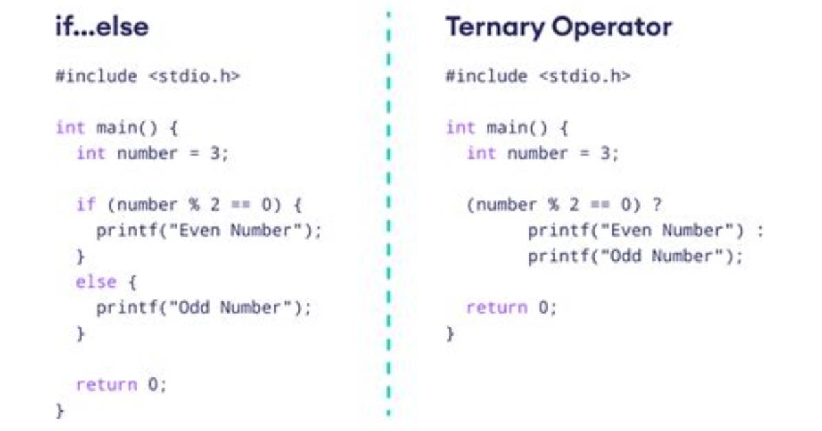 C# Ternary