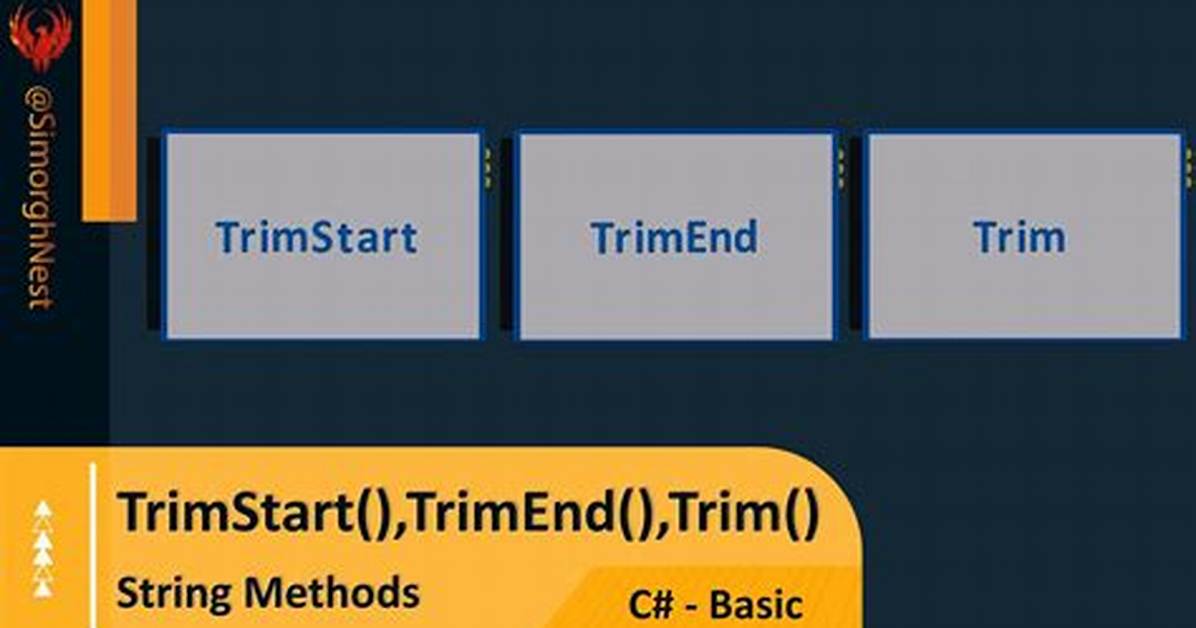 C# Trimstart with String Parameter