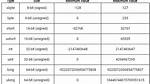 C++ Uint, Unsigned Int, Int