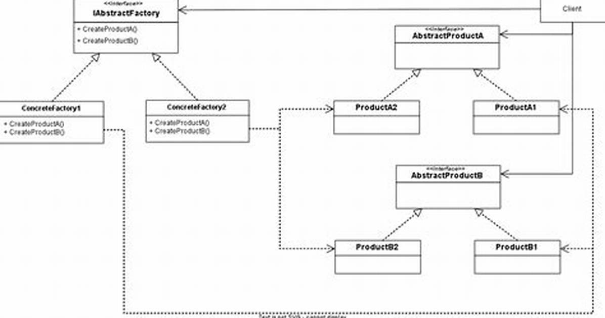 C# - Unit Testing Factory Design Pattern