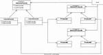 C# - Unit Testing Factory Design Pattern