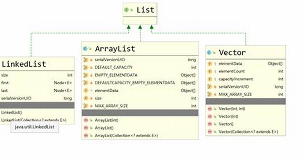 C Vector/Arraylist/Linkedlist