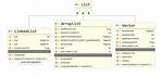 C Vector/Arraylist/Linkedlist