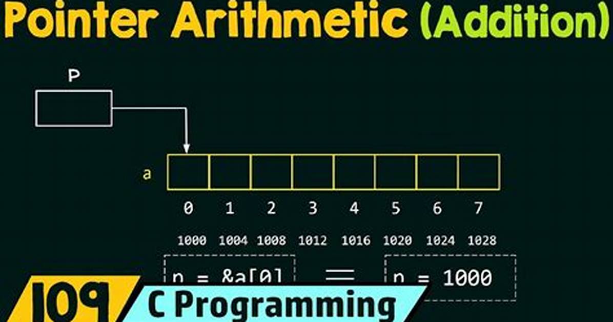 C - When to Use Pointer Arithmetic, When to Use Array Indexing?