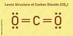 C02 Lewis Structure