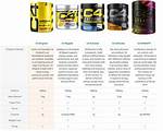 C4 Pre Workout Side Effects
