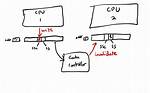 Cache - Flush and Invalidate Operation