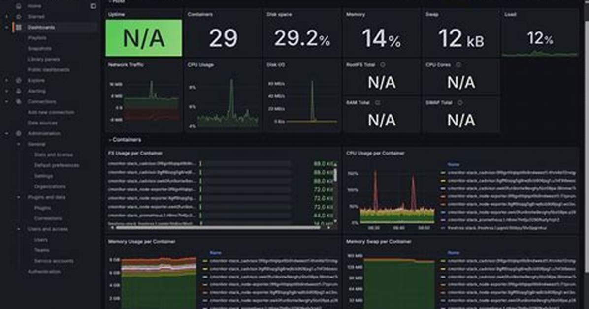 Cadvisor
