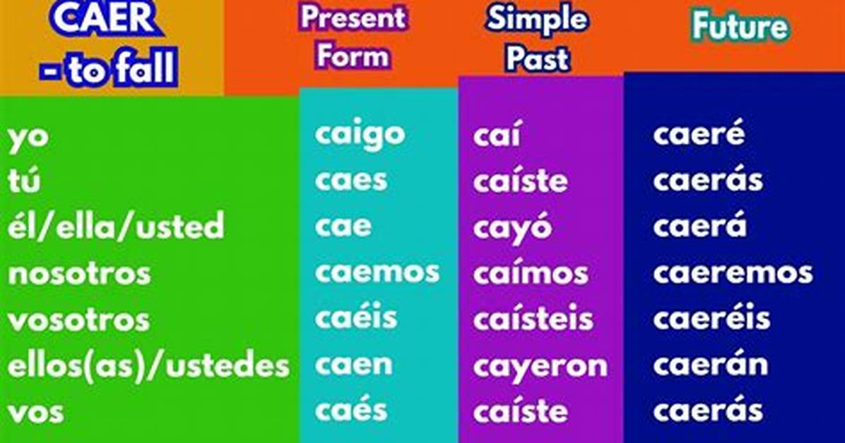 Caer Conjugation