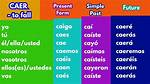 Caer Conjugation