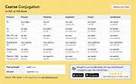 Caerse Conjugation
