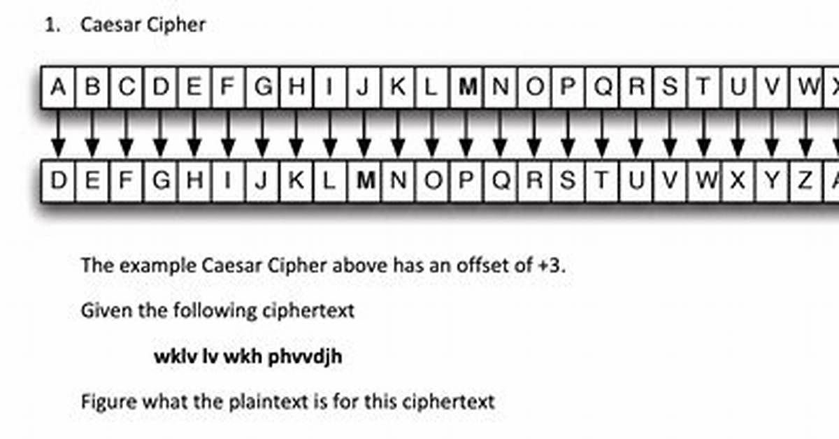 Caesar Cipher Is an Example Of