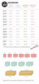 Cake Pricing Guide 2020
