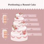 Cake Servings