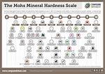 Calcite Hardness