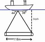 Calculate Depth Using Triginometry