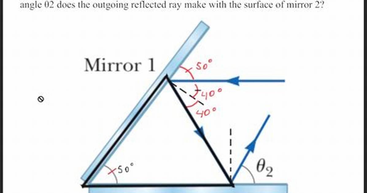 Calculate Mirror Angle