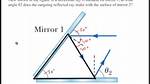 Calculate Mirror Angle
