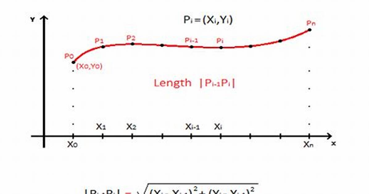 Calculate $\Pi$ Precisely Using Integrals?
