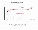 Calculate $\Pi$ Precisely Using Integrals?