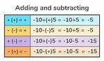 Calculate Using Plus Signs