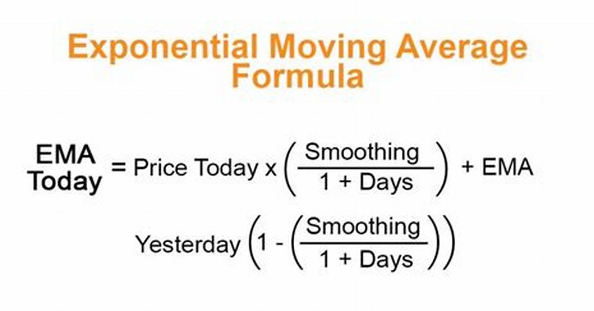 Calculating Exponential Moving Average (Ema) Using Javascript