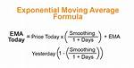 Calculating Exponential Moving Average (Ema) Using Javascript