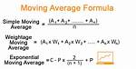 Calculating Moving Average