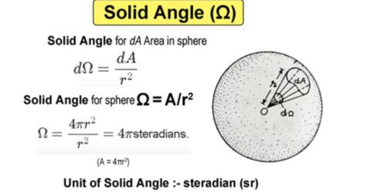 Calculating Solid Angles