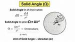 Calculating Solid Angles