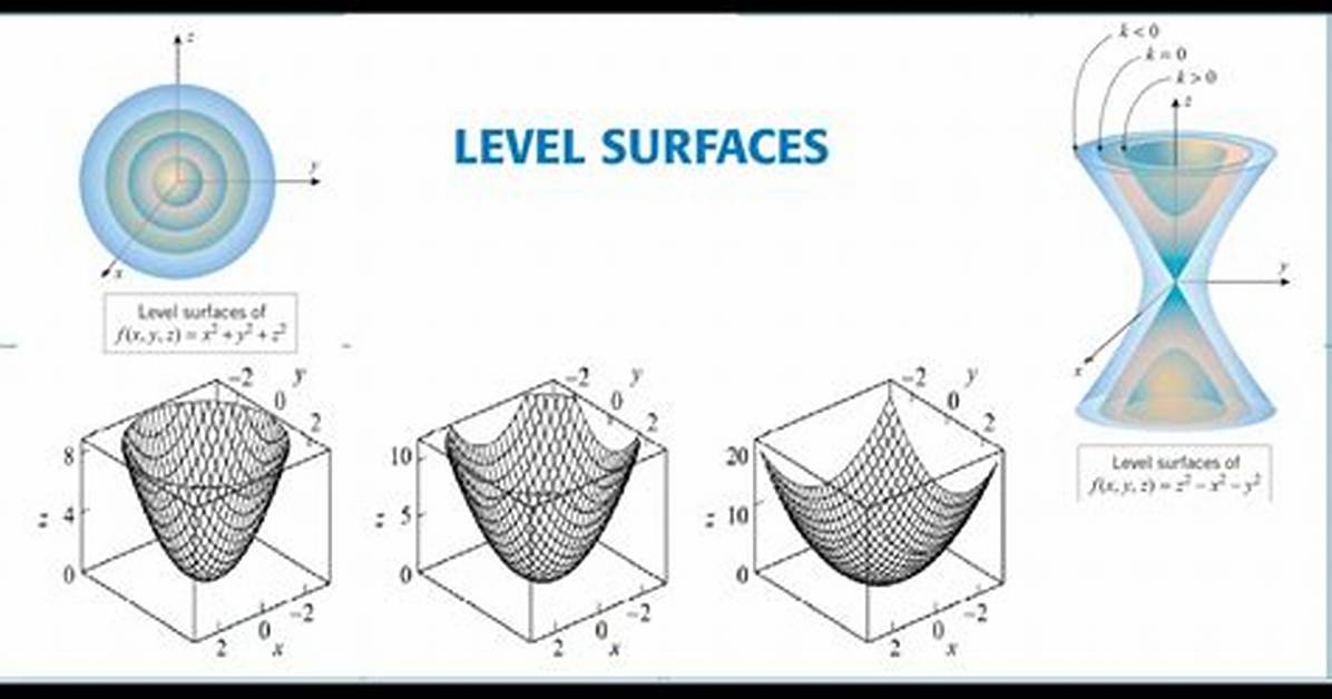 Calculus 3 - Level Surfaces