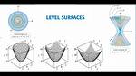 Calculus 3 - Level Surfaces