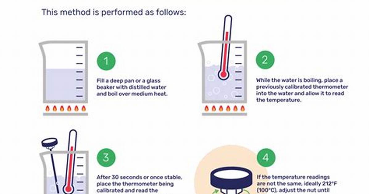 Calibrating a Thermometer